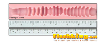 Blade Fleshlight Canal Length